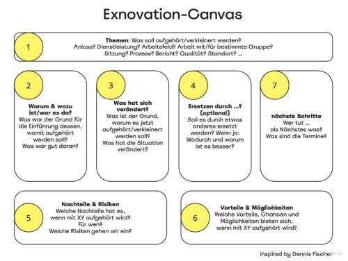 Exnovation-Canva Bild